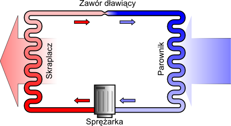 schemat działania pompy ciepla